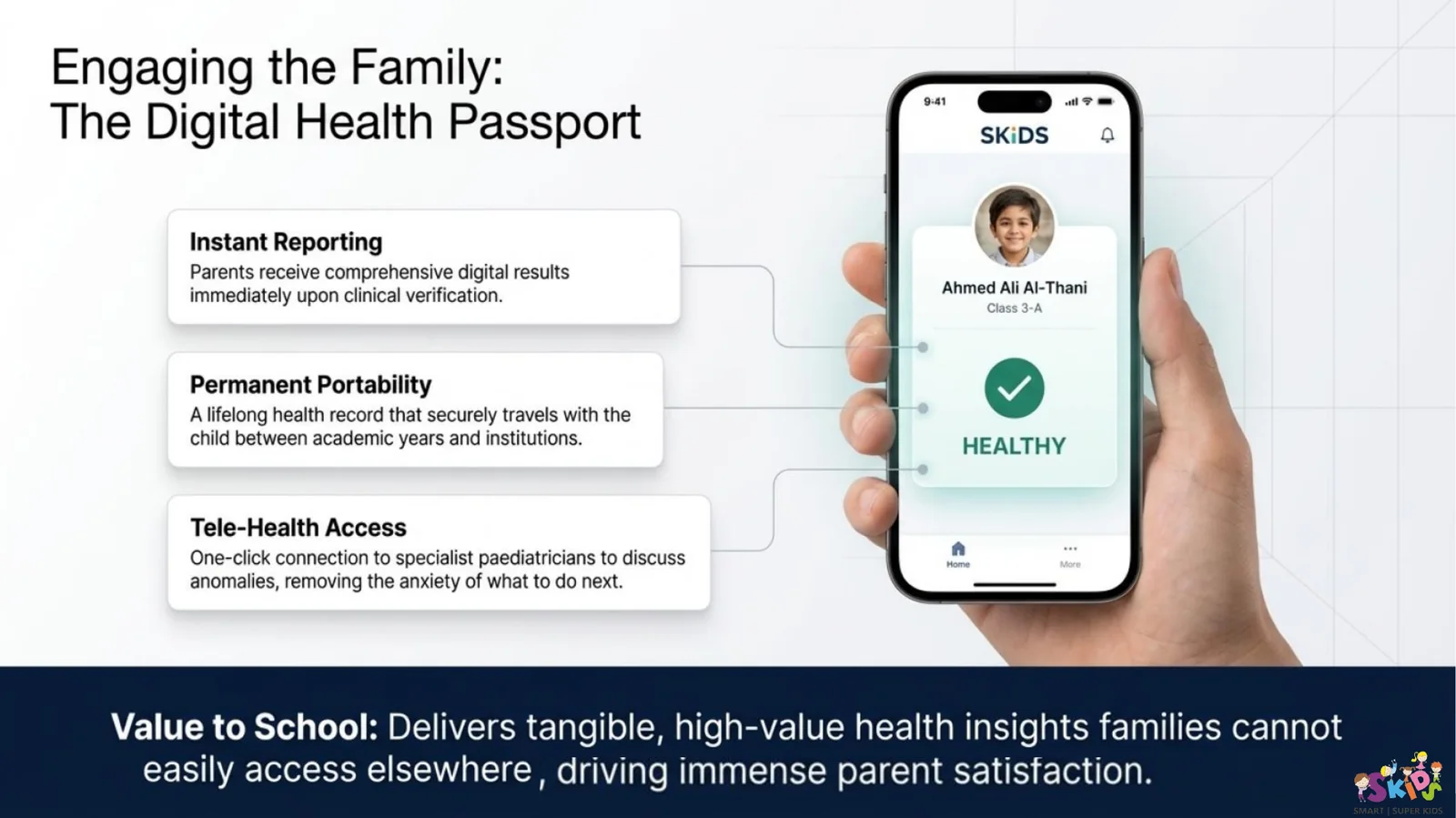 Digital health passport showing instant reporting, portability, and tele-health access for families